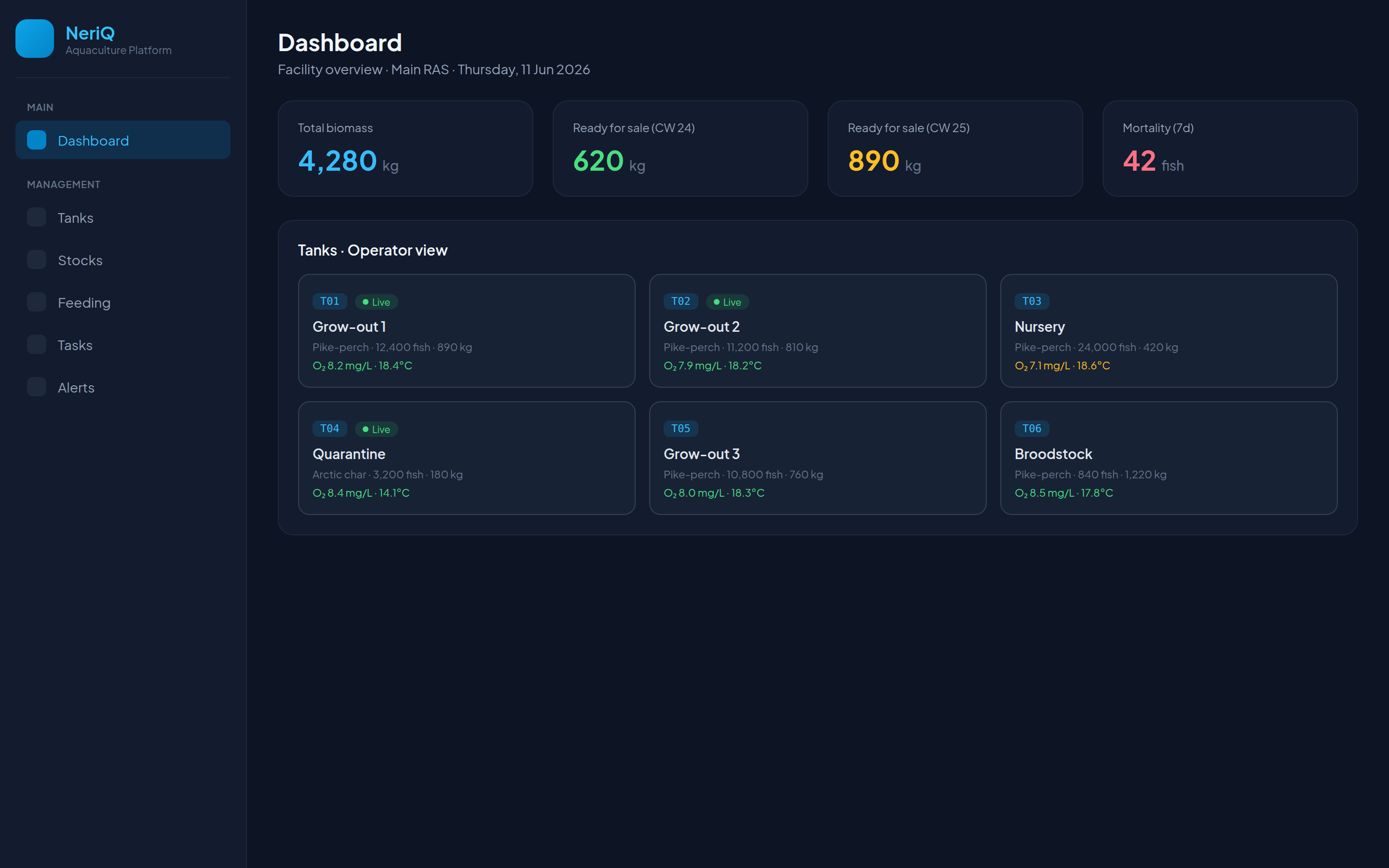 NeriQ Anlagen-Dashboard mit Behältergitter und KPI-Karten